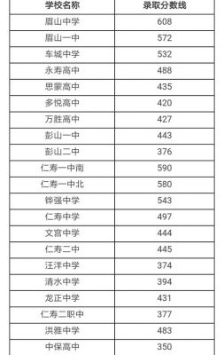 仁寿县的高中学校排名（仁寿县最好的高中学校）