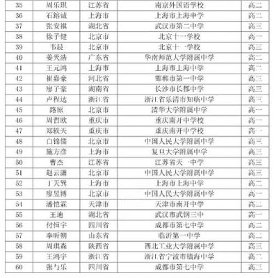 北京数学学校集训队（北京数学学校集训队名单）