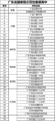 广州的3b学校排名（广州3a学校排名）-图1