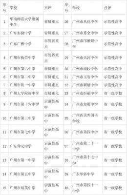 广州的3b学校排名（广州3a学校排名）-图2