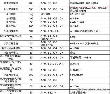 广州的3b学校排名（广州3a学校排名）-图3